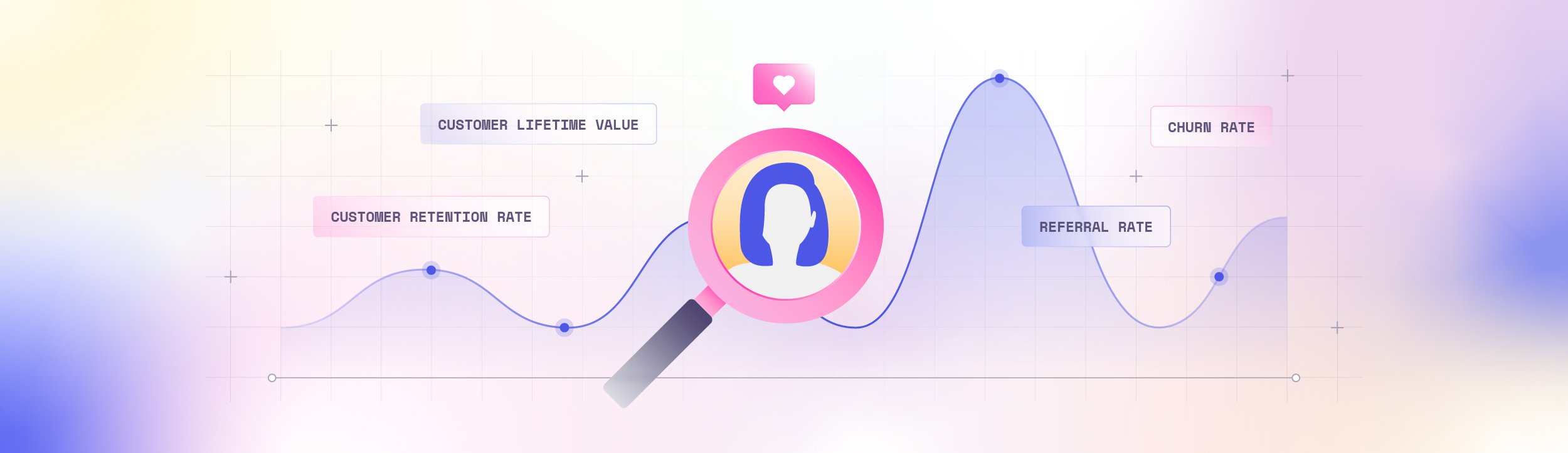 customer retention metrics